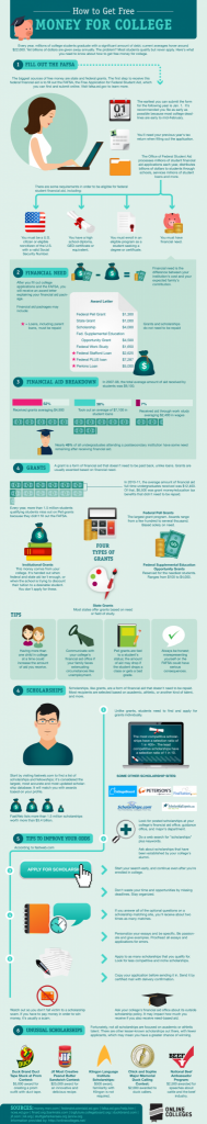 Free-Money-College