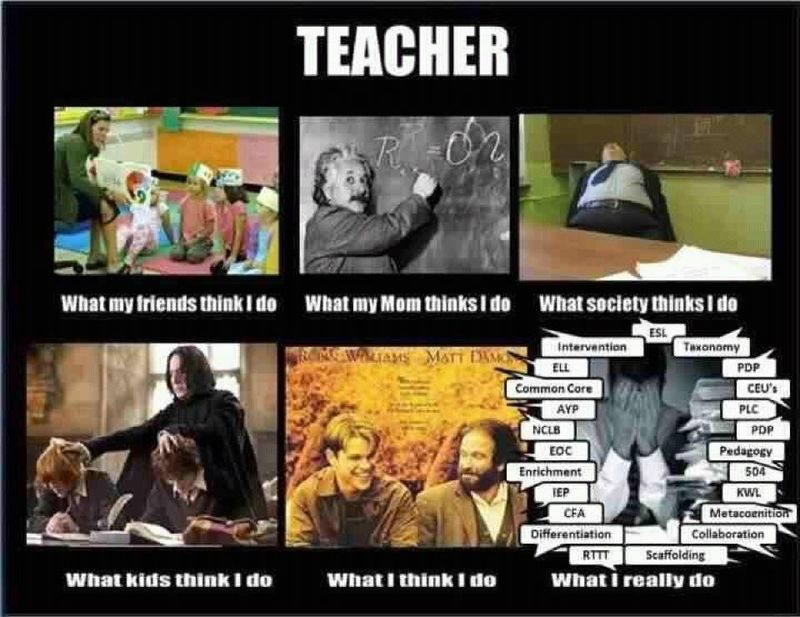 What Teachers Really Do