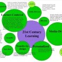 21st Century Overview