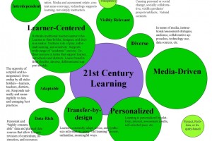 21st Century Overview