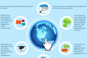 25-tips-for-better-mooc