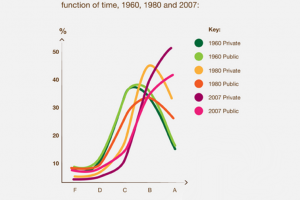 grading-in-college