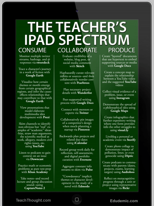 Teacher's iPad Spectrum