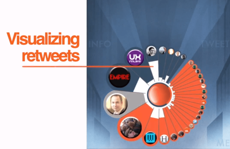 twheel-twitter-app
