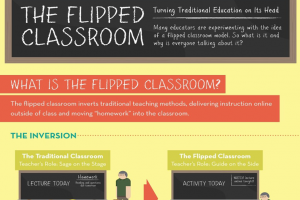 Flipped Classroom Summary Image