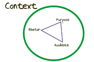rhetorical-triangle