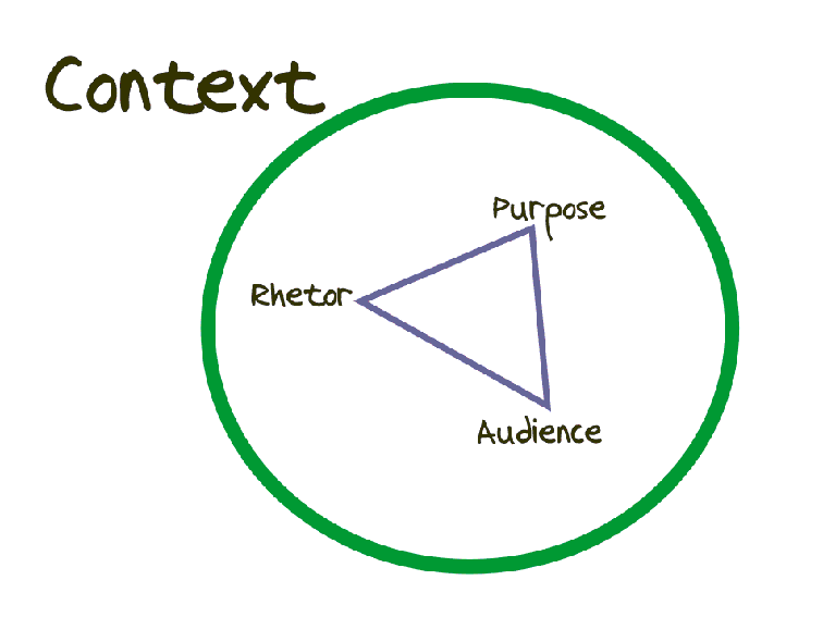rhetorical-triangle