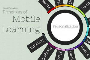 Principles of Mobile Learning