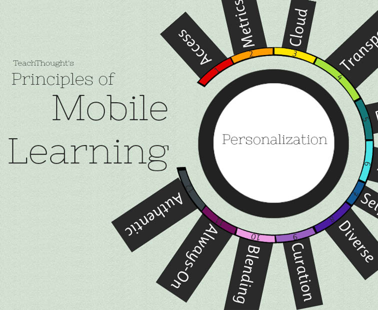 mobile learning thesis northeastern illinois brainbased learning mobile learning thesis northeastern illinois brainbased learning