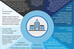 Unbundling Education-fi