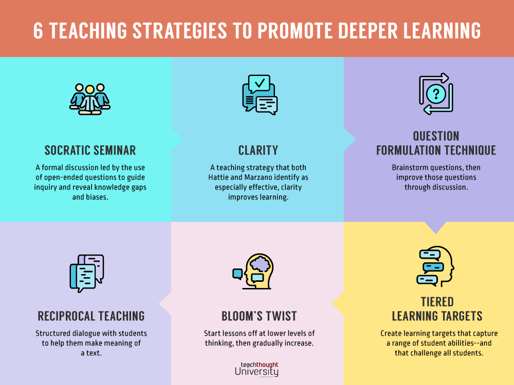 Tips for Choosing the Right Teaching Strategies