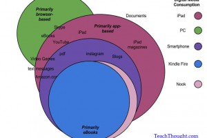 digital-media-consumption-ipad-android