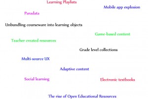 learning-trends
