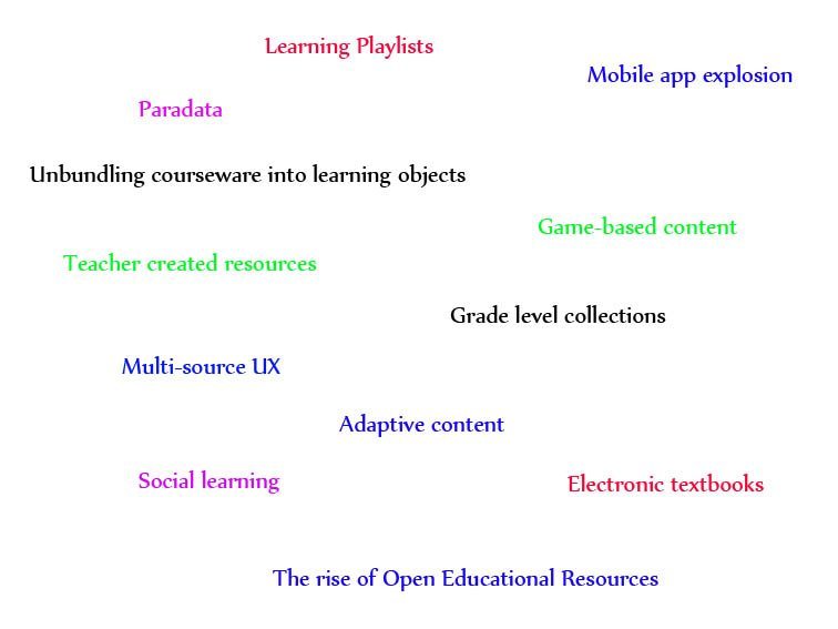 learning-trends