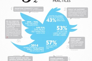 twitter-times