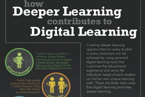 Digital-Learning-Deeper-Learning-FI