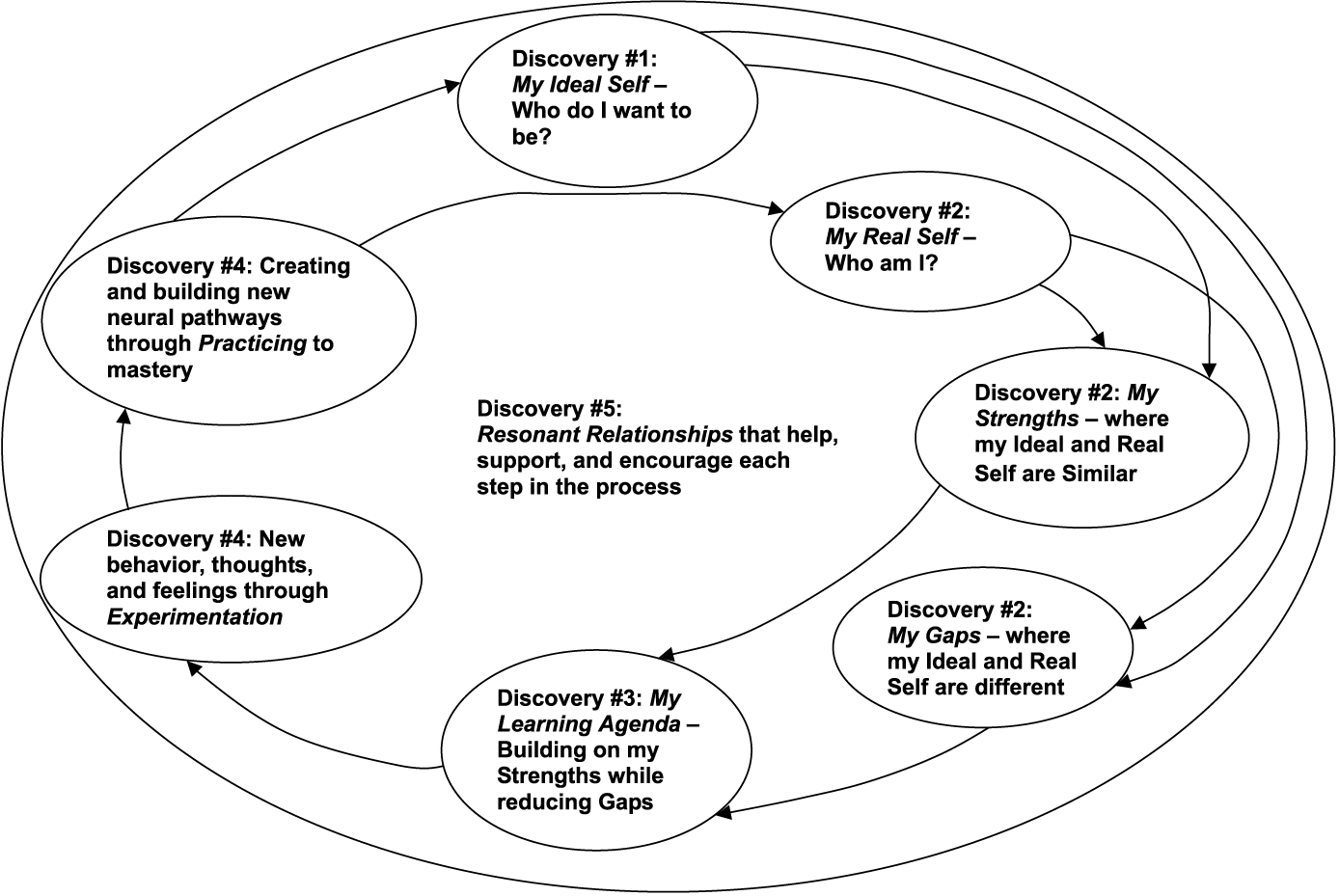 Self-Knowledge Continuum