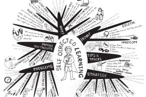 self directed learning '