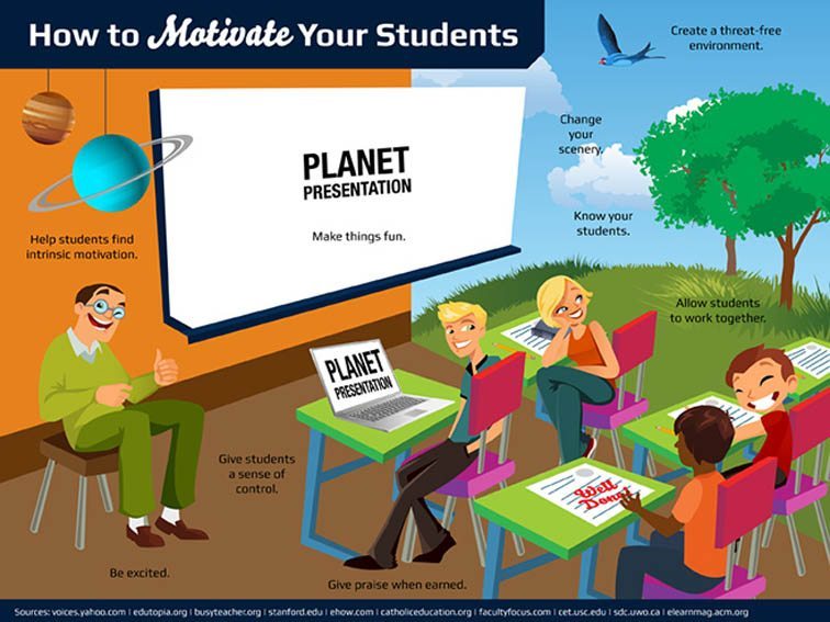 21 Simple Ideas To Improve Student Motivation -