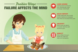 PositiveWaysFailureAffectsMind
