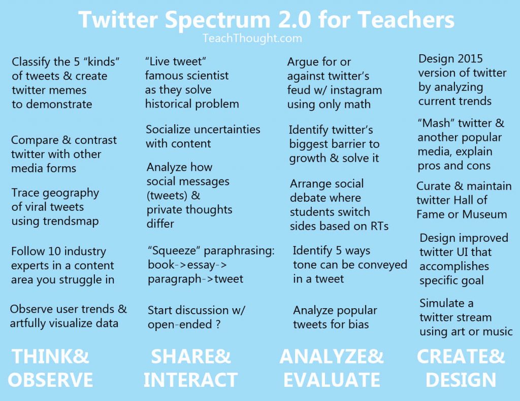 twitter spectrum 2