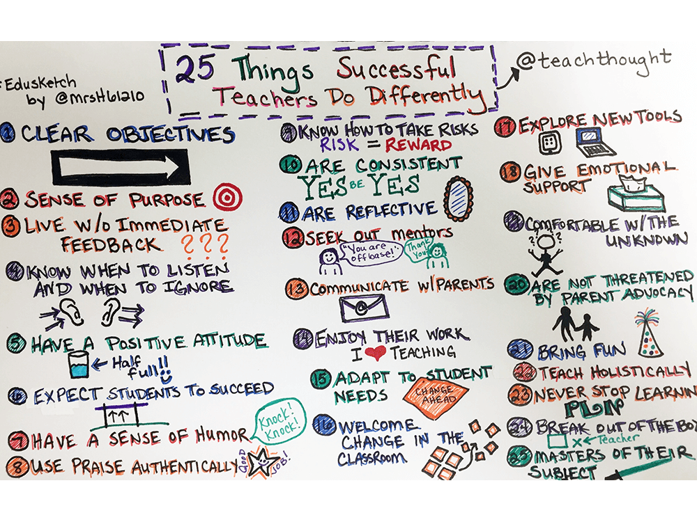 25 Things Successful Teachers Do Differently