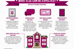 Major-Ed-Tech-Trends-2013-FI