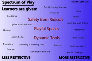 Play Spectrum