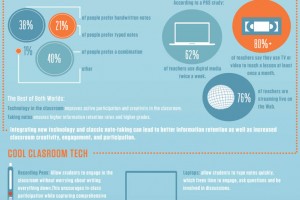 Taking-Notes-In-21st-Century-FI