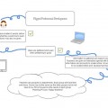 flipped-professional-development
