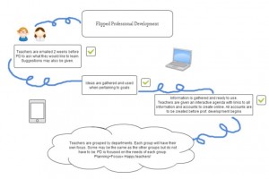flipped-professional-development