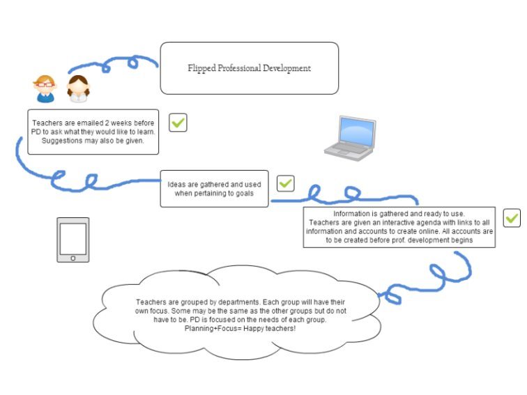 flipped-professional-development