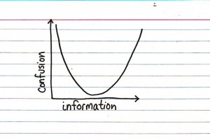 confusion-information