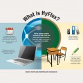 hyflex-blended-learning