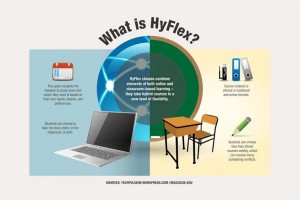 hyflex-blended-learning