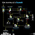 journey-of-a-tweet