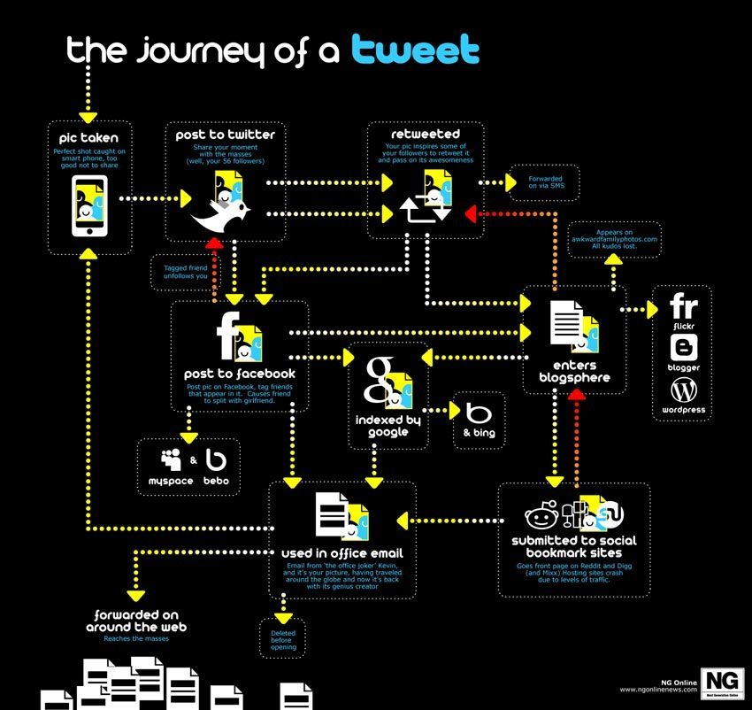 journey-of-a-tweet