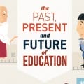 history_of_education_infographic
