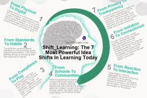 shifts-21learning-revised