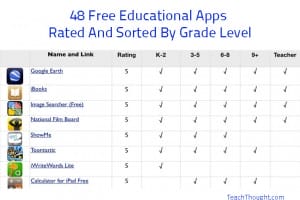 48-educational-apps
