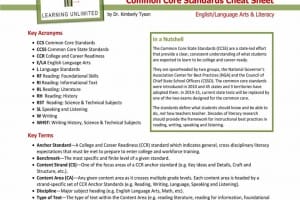 common-core-cheat-sheet-fi