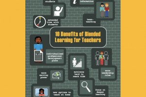 10-benefits-of-blended-learning-for-teachers