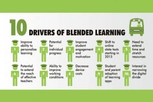 10-drivers-of-blended-learning-fi