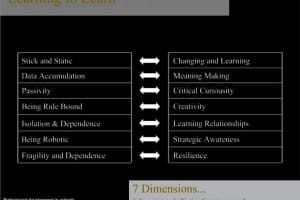 7-dimensions-of-effective-learning