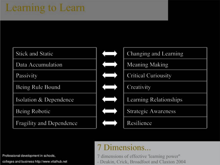 Learning To Learn: 7 Critical Shifts