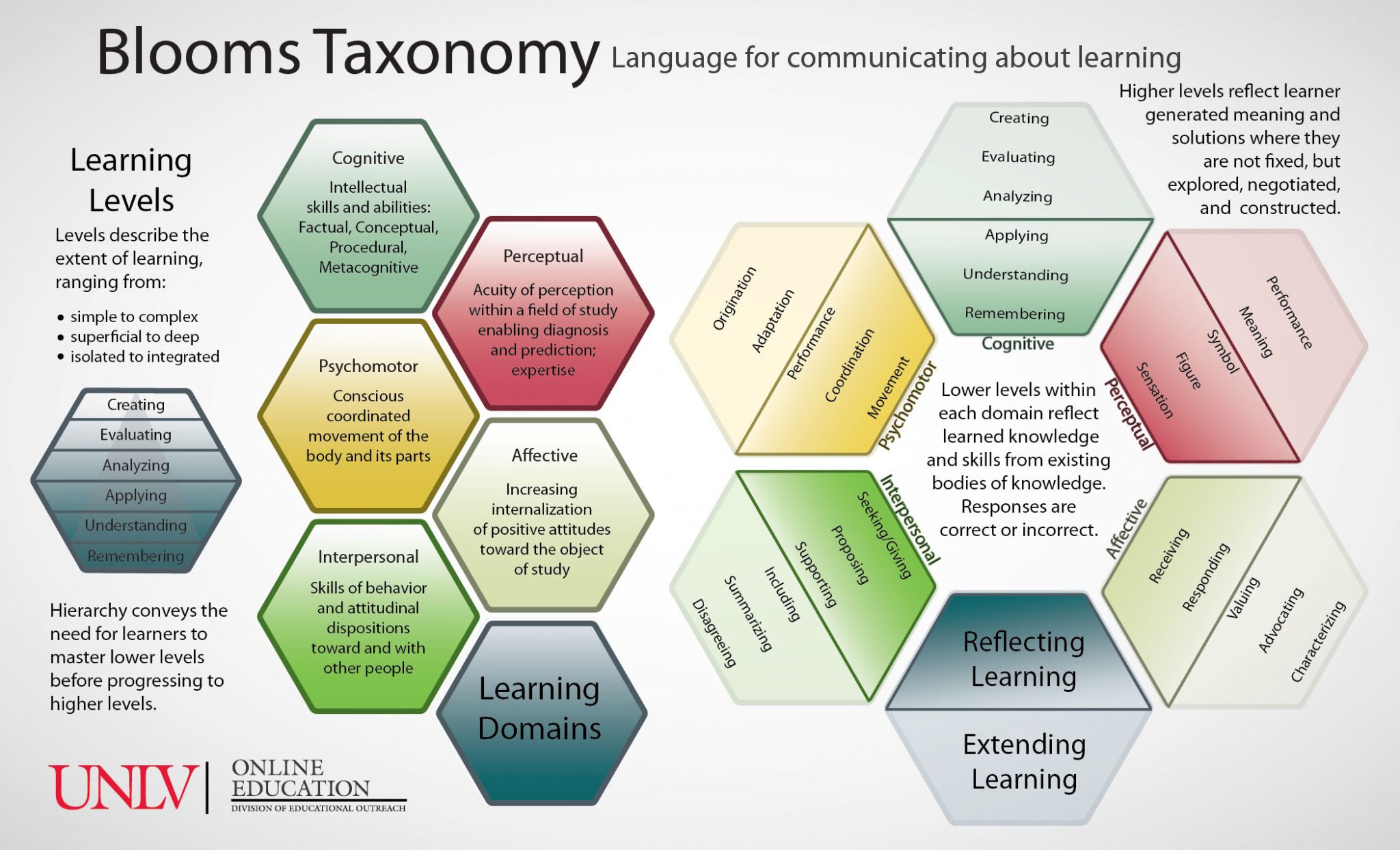 14 Brilliant Blooms Taxonomy Posters For Teachers Ilites Blog