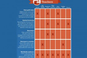 educationa-technology-platforms
