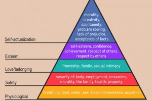 maslows-hierarchy