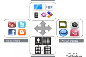 social-learning-fi