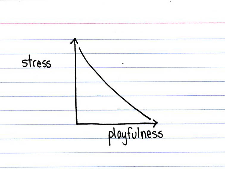 stress-playfulness